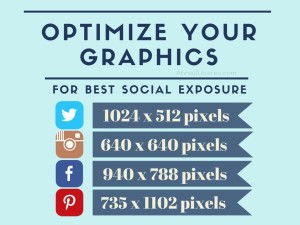 Optimize Your Graphics for best Social Exposure.